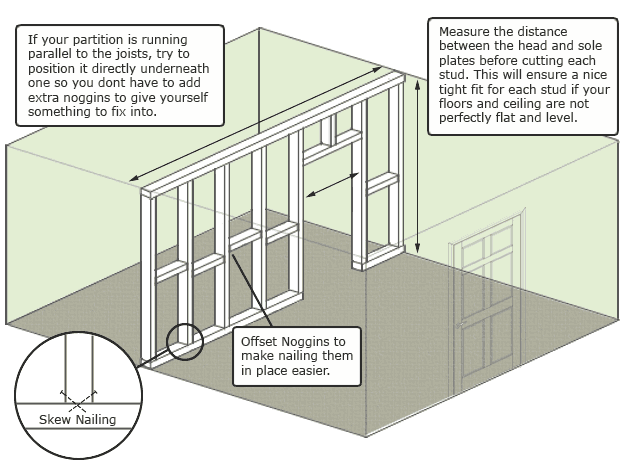 Building A Stud Wall DIY Extra DIY Extra DIY Guides