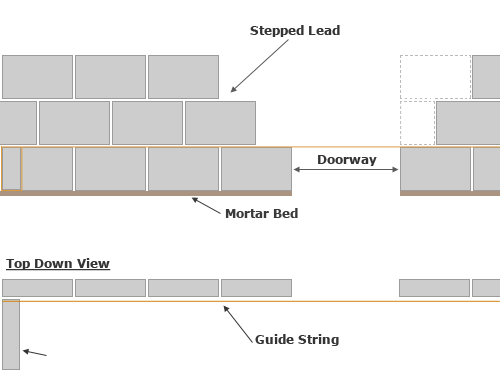 Metal Master* Metal Masters - Spectrum Metal Master* Metal Masters - Spectrum