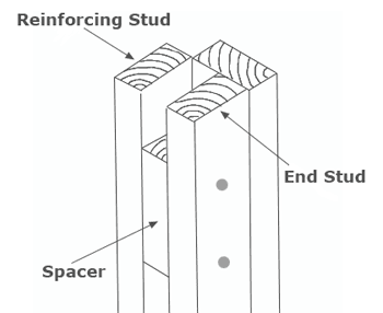 building a staggered stud wall