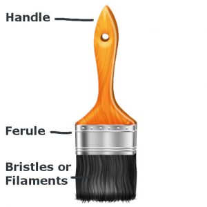 paintbrush parts