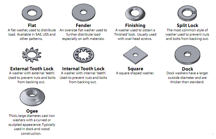 Washer types