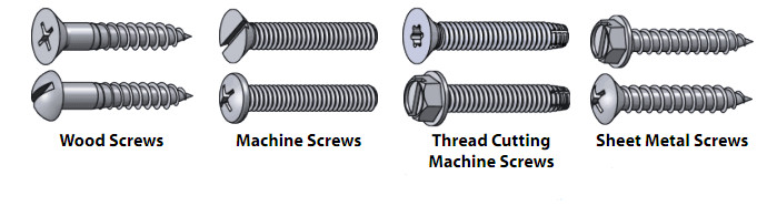 types of screw